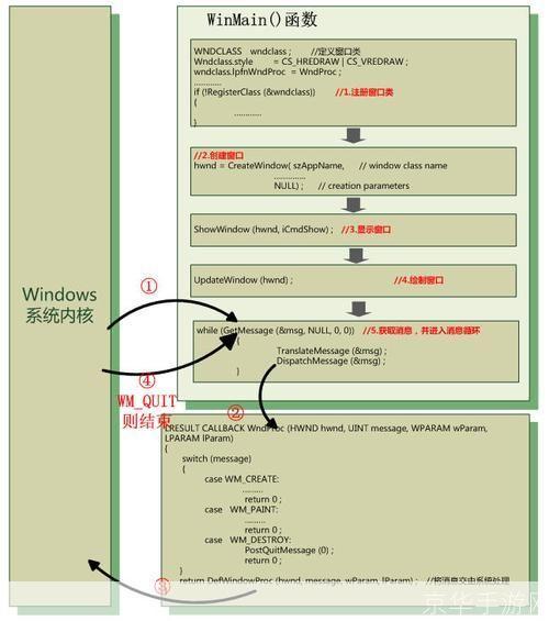 掌握PB（PowerBuilder）的基本使用方法