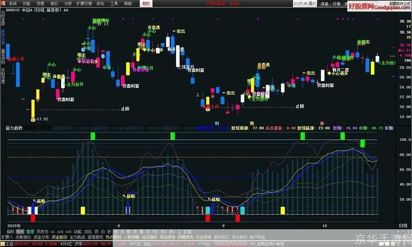 通达信怎么用: 通达信软件的使用方法详解