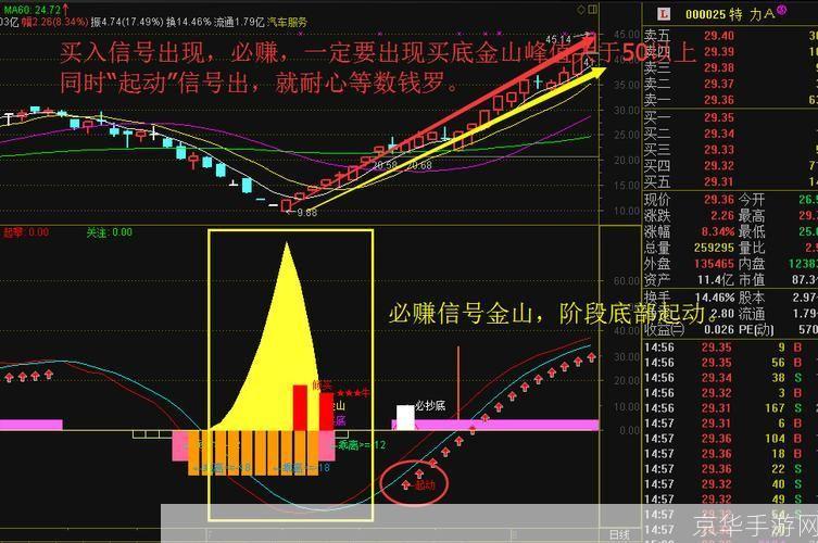 通达信怎么用: 通达信软件的使用方法详解