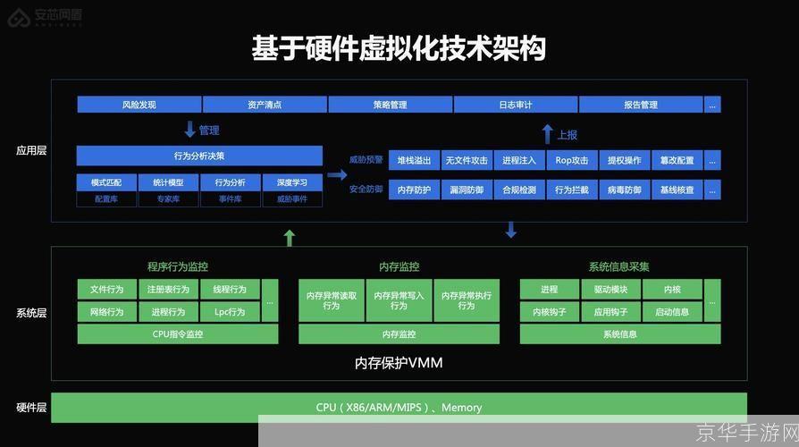 中关村软件的使用方法详解