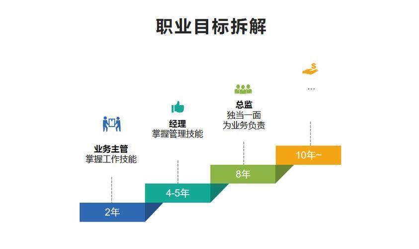 驱动人生怎么用: 驱动人生：如何有效利用驱动力实现个人和职业目标