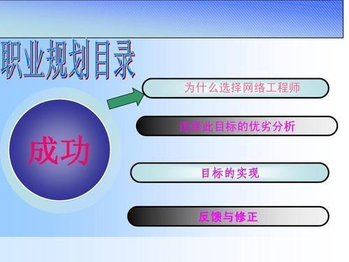 驱动人生怎么用: 驱动人生：如何有效利用驱动力实现个人和职业目标