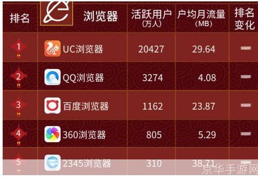 手机浏览器排行: 2022年手机浏览器排行榜：谁是最出色的浏览工具？
