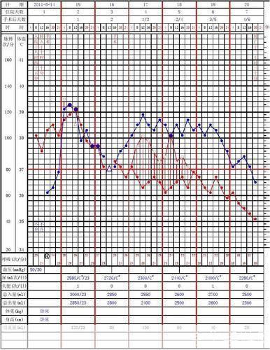 基础体温软件怎么用: 基础体温软件的使用方法详解