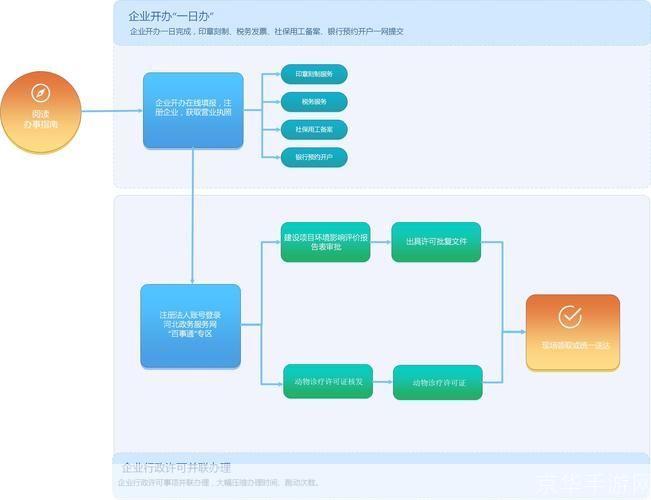 详细步骤指南：如何安装宠物医院软件