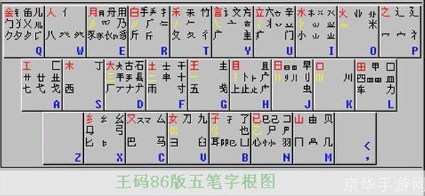 86版五笔输入法的使用方法详解