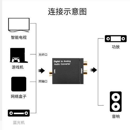 音频转换器的使用指南