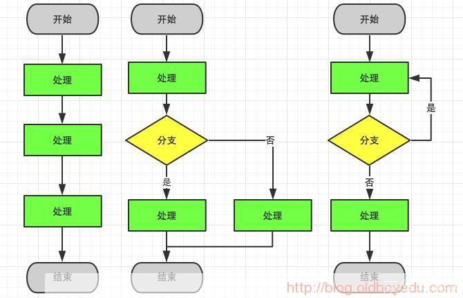 ProcessOn流程图软件的安装教程