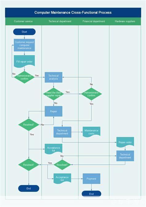 ProcessOn流程图软件的安装教程