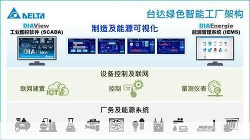 如何有效使用验厂软件进行工厂审核