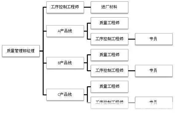 如何有效使用验厂软件进行工厂审核