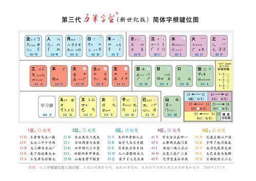 极品五笔官方安装教程