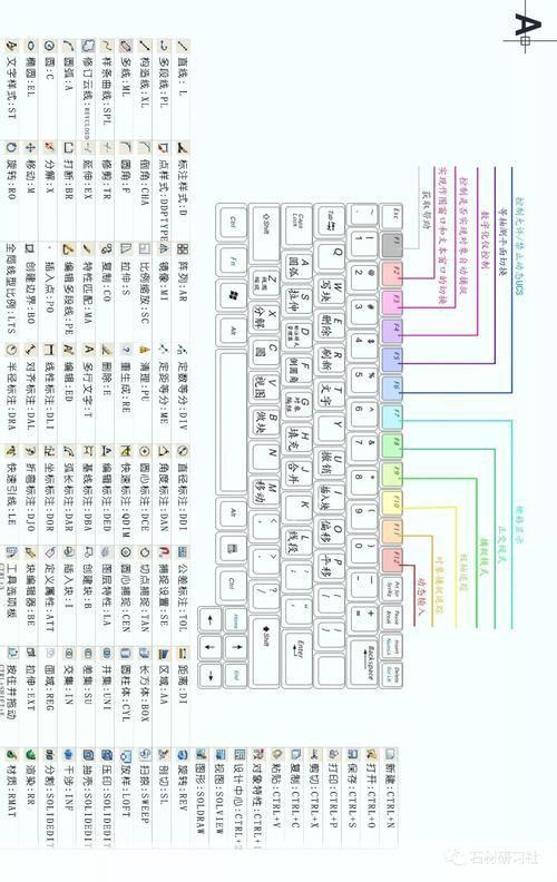 cad2008版怎么用: 详解CAD2008版的基本使用方法