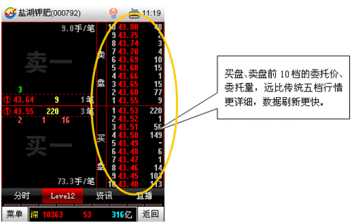 大智慧手机炒股: 大智慧手机炒股：掌握股市动态，轻松投资理财