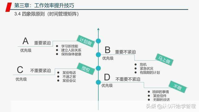 怎么用专区: 如何充分利用专区资源提升个人或团队效率