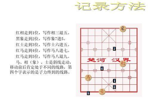 象棋怎么用: 象棋入门指南：从零开始学习中国古老的智力游戏