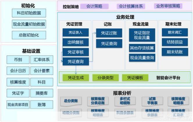 企业财务管理软件：提升效率，优化决策