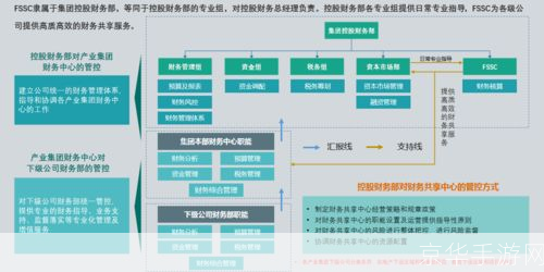 企业财务管理软件：提升效率，优化决策