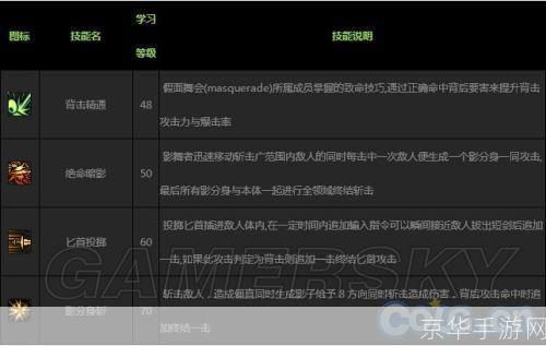 韩服地下城与勇士的详细使用指南