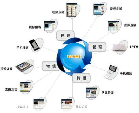 流媒体怎么用工具: 流媒体工具的使用方法
