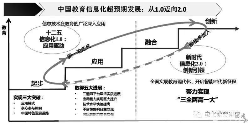 智慧陕教APP：教育信息化的新里程碑