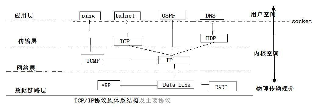 深入解析IP代理软件的工作原理及其应用