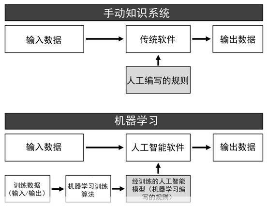 人工智能怎么安装: 人工智能安装指南：一步步教你如何设置和使用