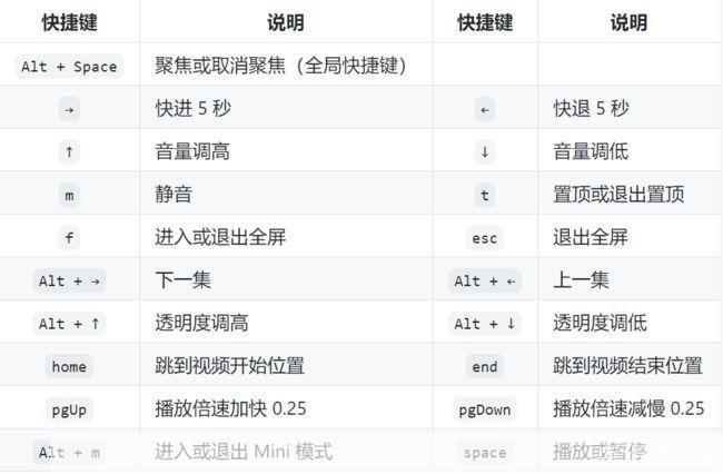 视频播放器的使用方法详解