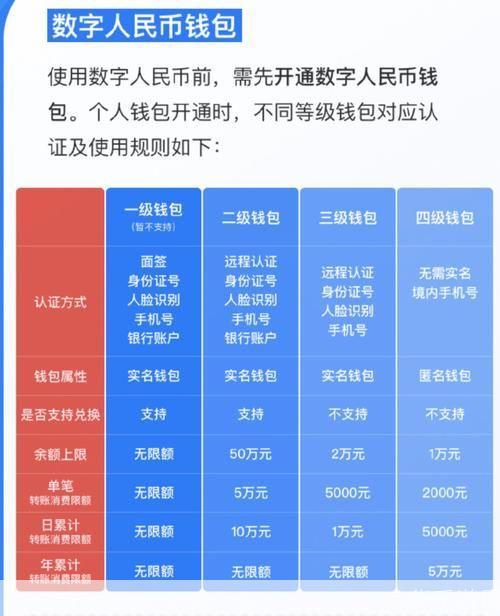 详解数字人民币钱包APP手机版的安装步骤