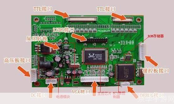 详解主板驱动的安装与使用方法