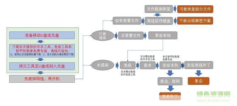 蠕虫专杀怎么用: 详解蠕虫专杀工具的使用方法