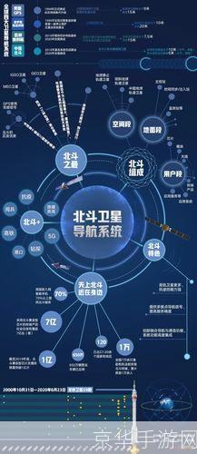 北斗卫星导航系统的安装与使用指南