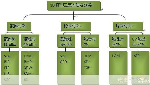 3d怎么用: 3D技术的应用与操作指南
