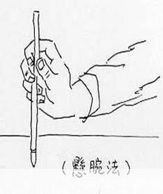 掌握画笔的正确使用方法