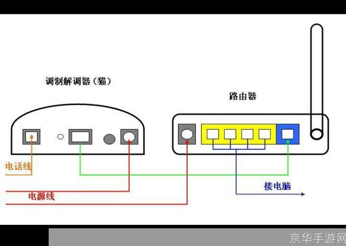 软件路由怎么用: 软件路由的使用方法详解