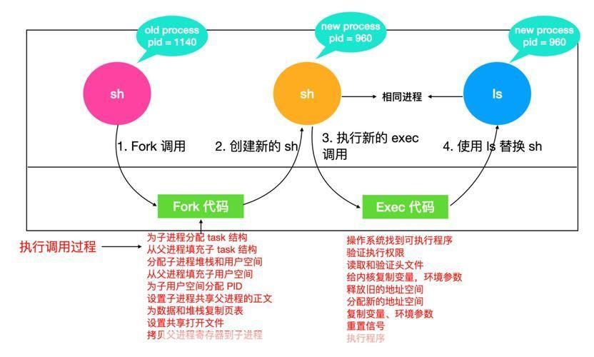 Linux操作系统的基础知识与应用