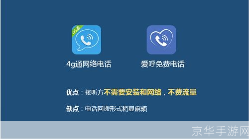 免费 网络电话: 免费网络电话：连接世界的无限可能