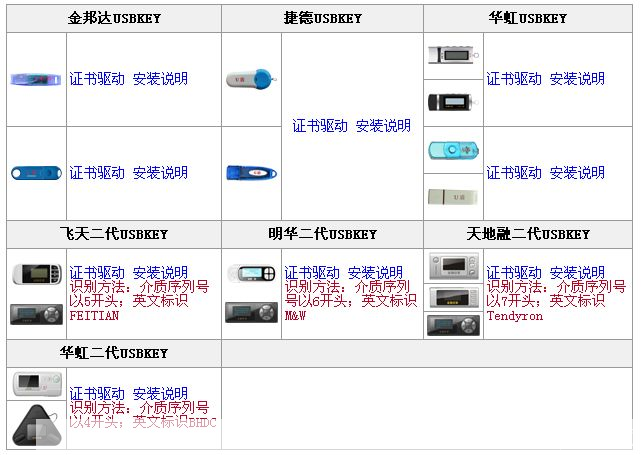 详解工商银行U盾证书的安装步骤