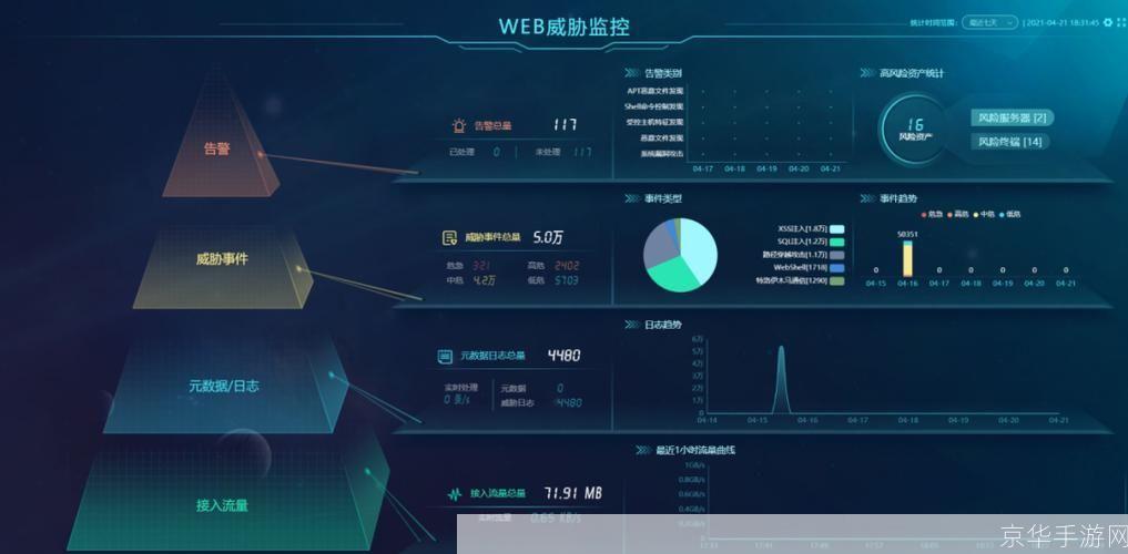 网络监测软件: 网络监测软件：保护您的网络安全