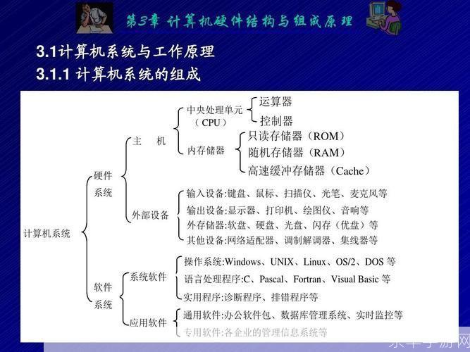 硬件与软件的使用方法及其重要性