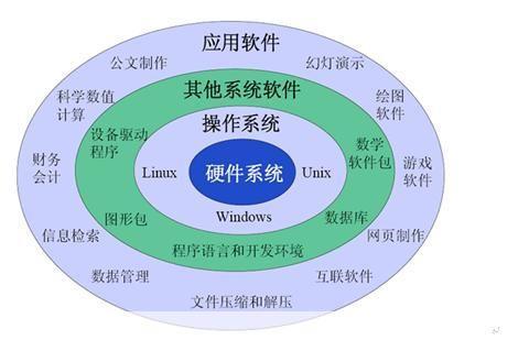 硬件与软件的使用方法及其重要性
