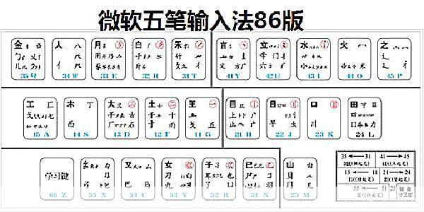 五笔输入法86版怎么用: 五笔输入法86版的使用方法详解