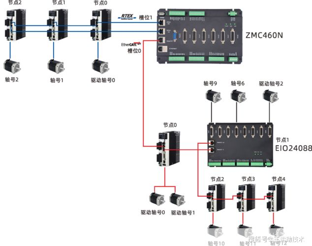 总线控制器驱动怎么安装: 如何安装总线控制器驱动
