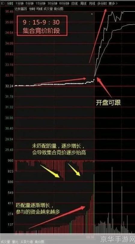 股票行情软件的使用方法详解