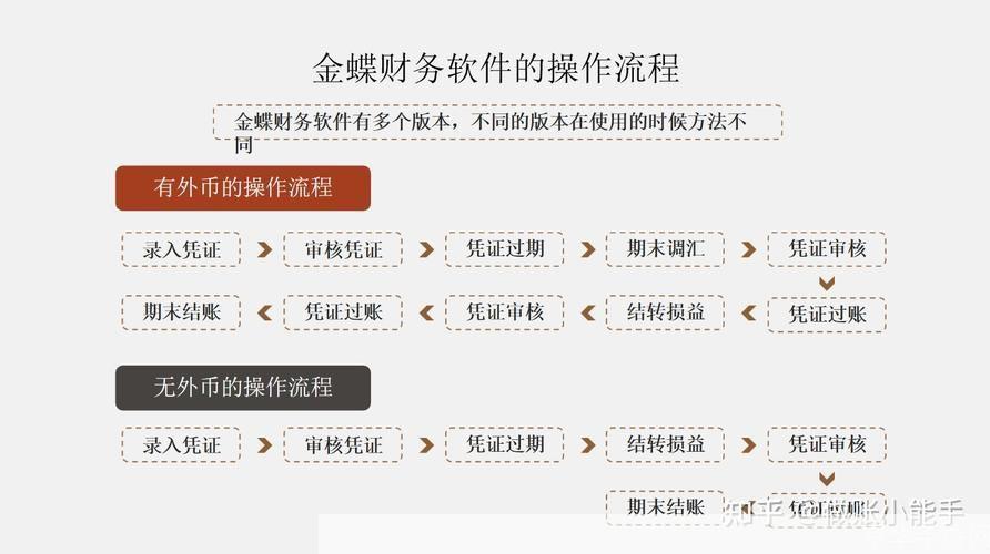 金蝶财务软件的使用方法详解