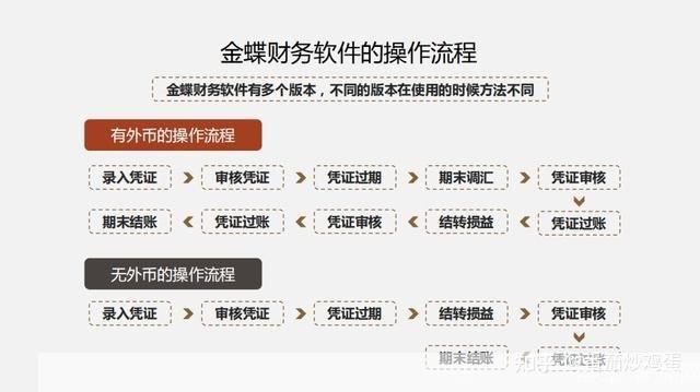 金蝶财务软件的使用方法详解