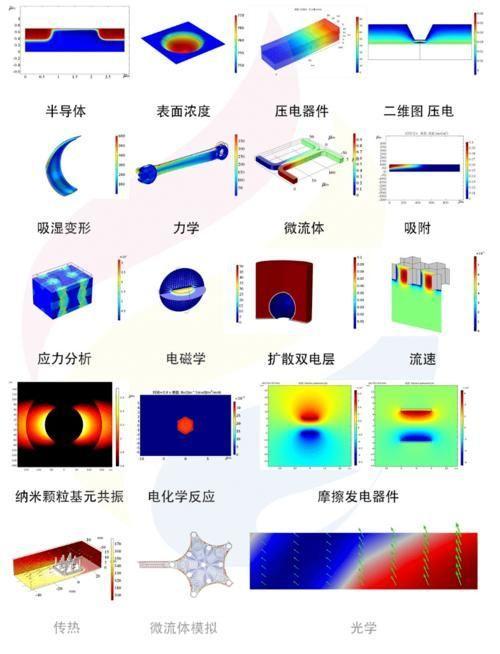 探索物理模拟软件的无限可能