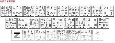 极品五笔输入法86版：打字的利器