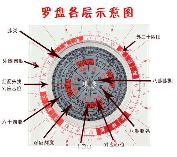 风水罗盘软件怎么用: 风水罗盘软件的使用方法详解