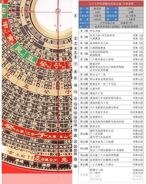 风水罗盘软件怎么用: 风水罗盘软件的使用方法详解